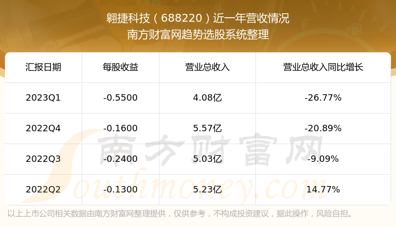 《翱捷科技688220这支股票怎么样》