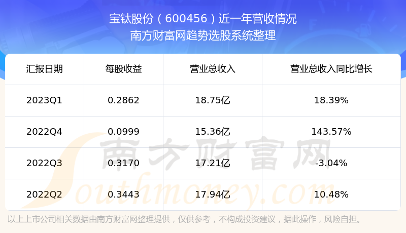 ѹɷ600456֧Ʊô