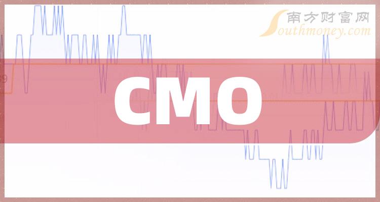 CMOʮع˾