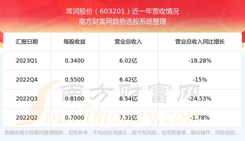 《常润股份股票怎么样》