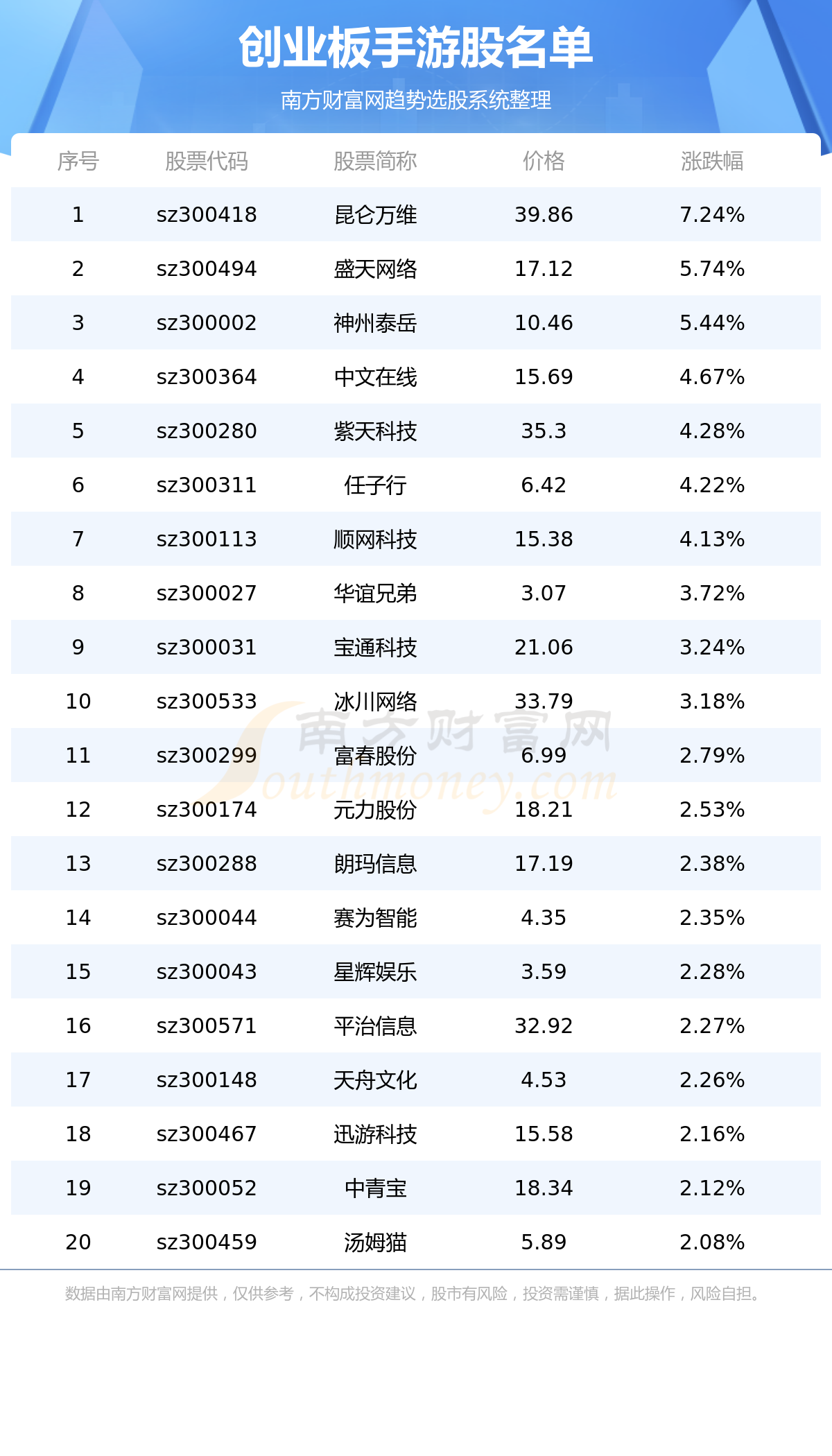 ����ҵ������ι�����Щ��