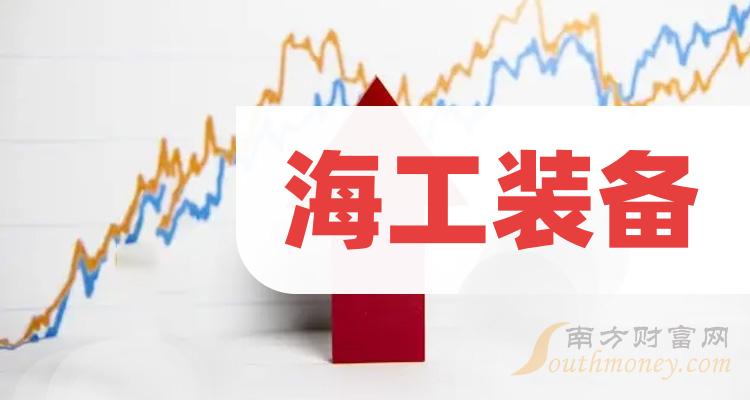 ҵ漰װҵ2023