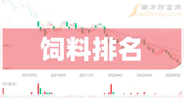 《创业板饲料板块股票排名市值排行榜》