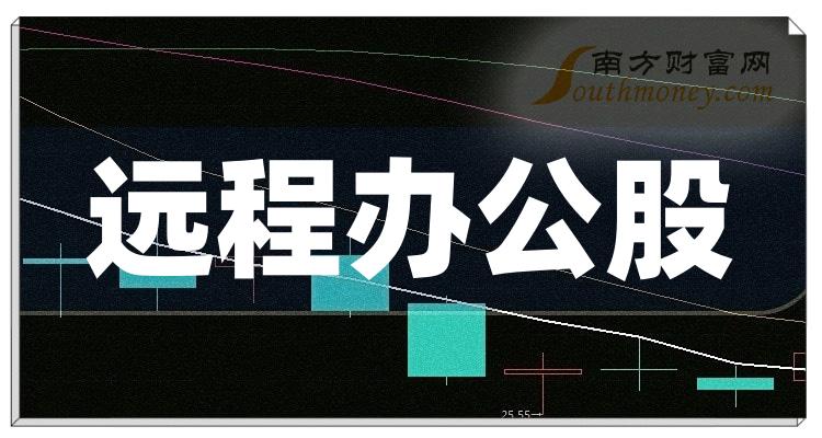 ����ҵ��Զ�̰칫�ɹ�Ʊһ����