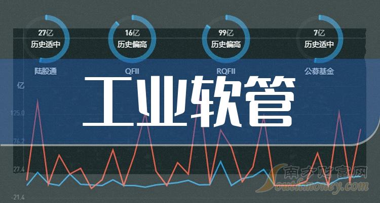 ����ҵ���ܸ������й�˾��Ʊ����Щ��