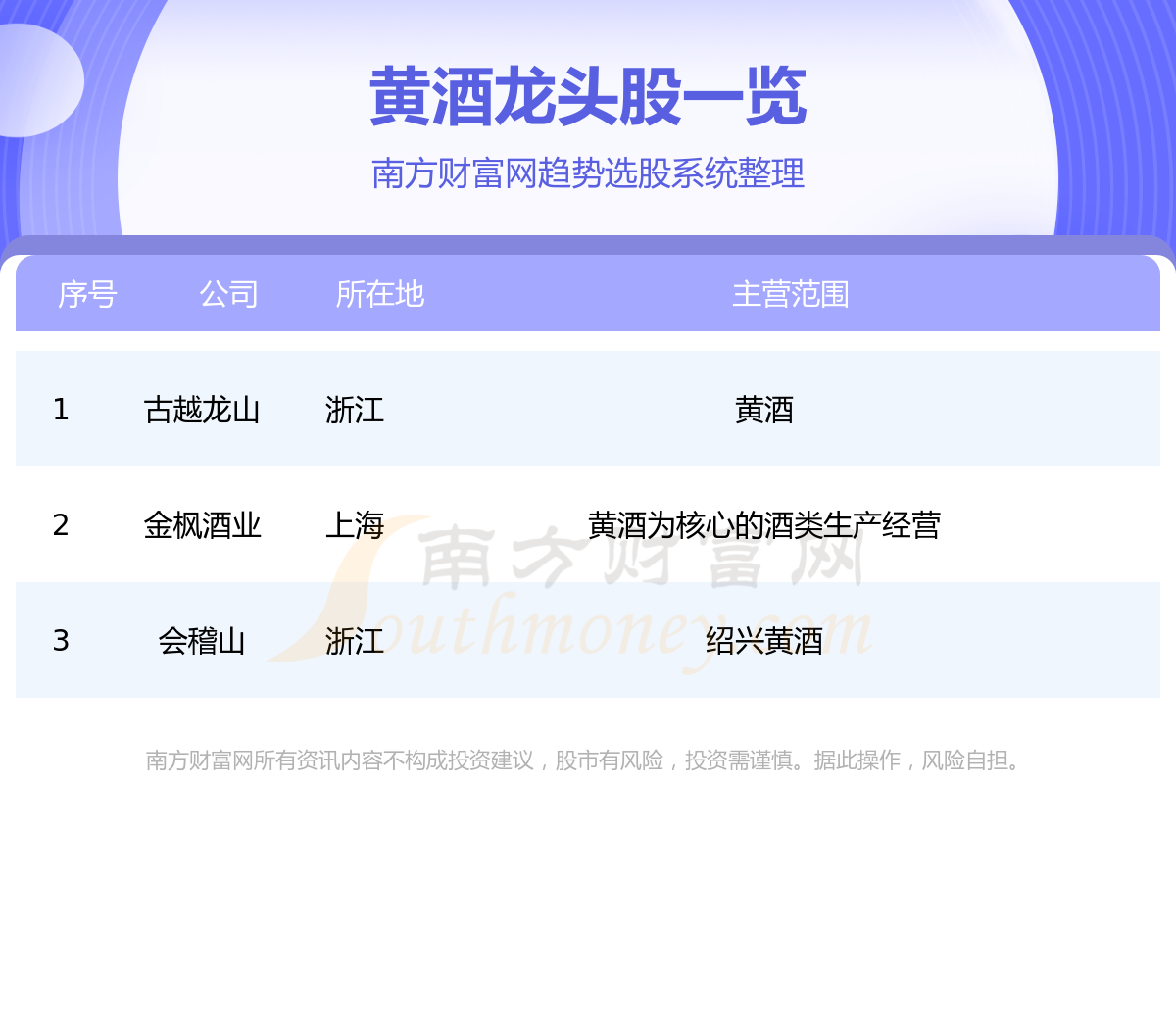 《黄酒股票龙头名单》