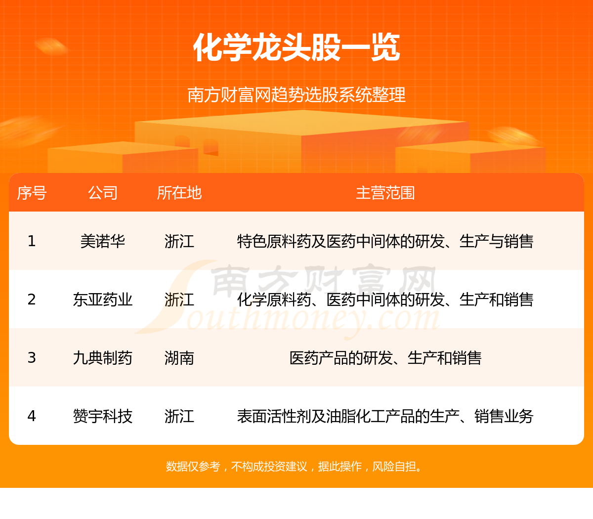 ����ѧ��ͷ��������ֻ��