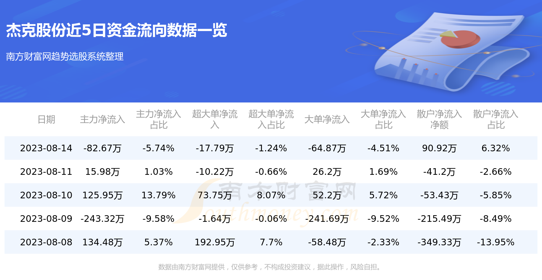 《杰克股份资金流向一览表8月14日》