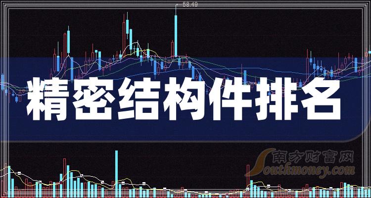 �����ܽṹ�������ҵ����ǰʮ������Щ8��14����ӯ�ʰ�