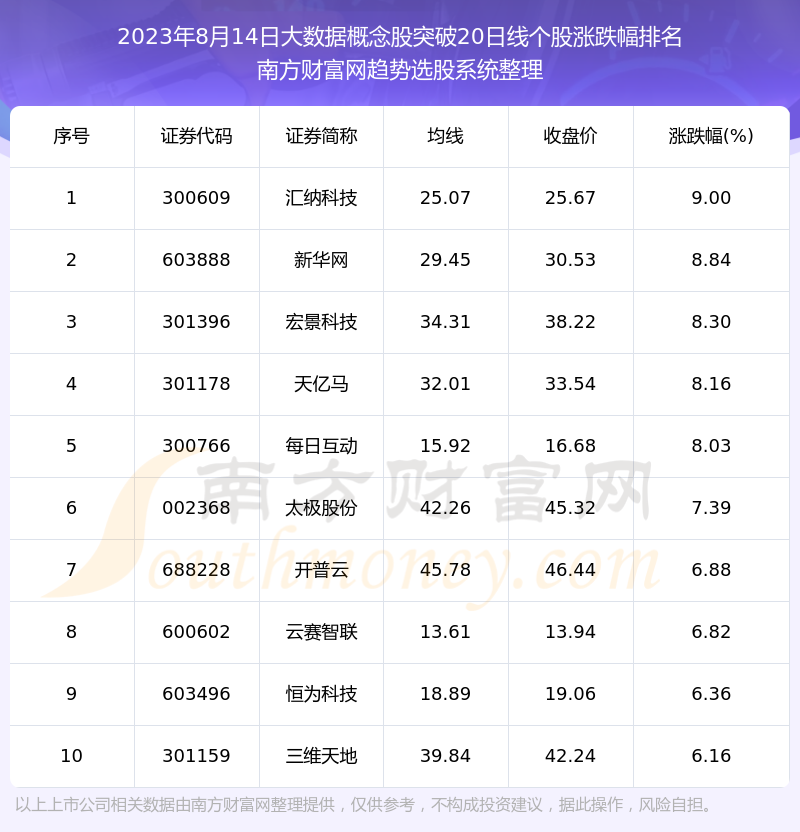 �����մ����ݸ��������ͻ��20���߸���һ����