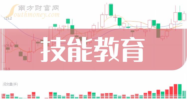 《今日技能教育行业股价分析8月14日》 《今日技能教育行业股价分析8月14日》