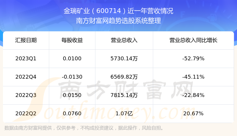 ҵڹƱô600714Ӫ