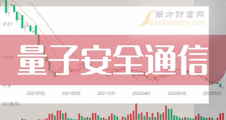 ���������Ӱ�ȫͨ����ҵ�ɼ۷���8��13�ա�