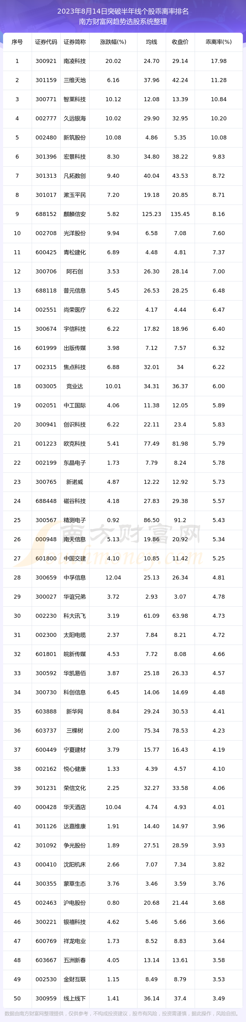 《今日突破半年线的股票有哪些》