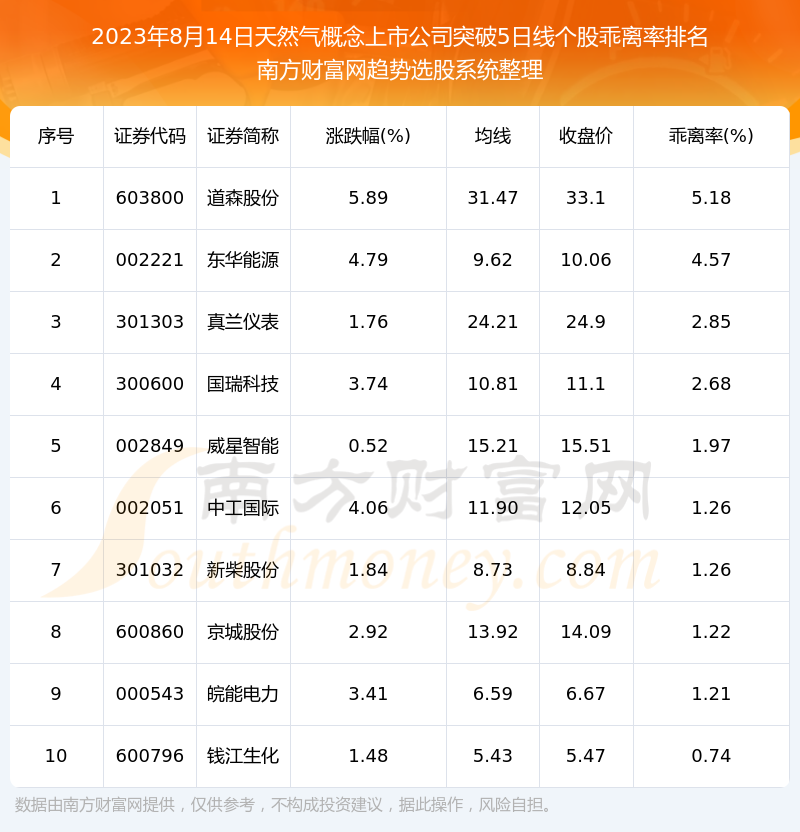 ��������Ȼ���������й�˾ͻ��5���ߵĹ�Ʊһ������