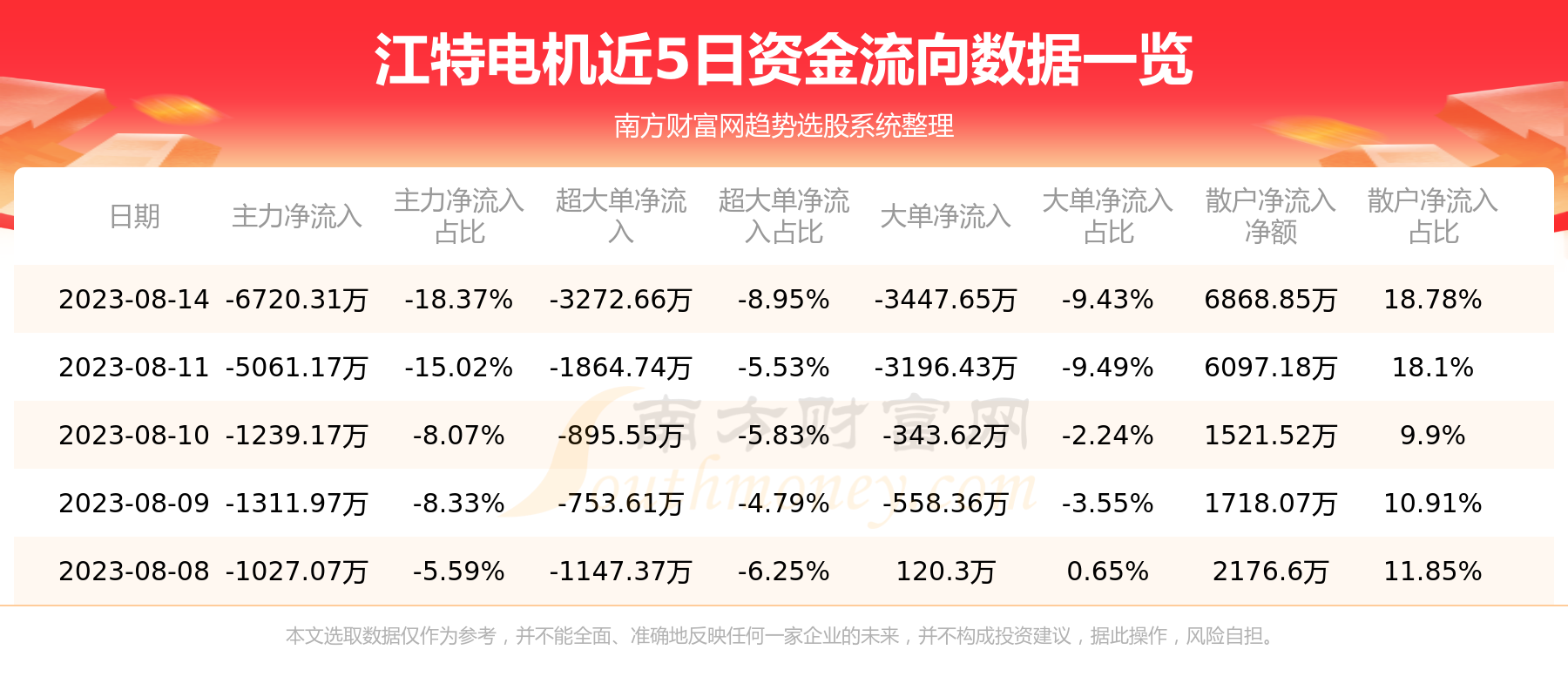 《江特电机0021768月14日个股资金流向》