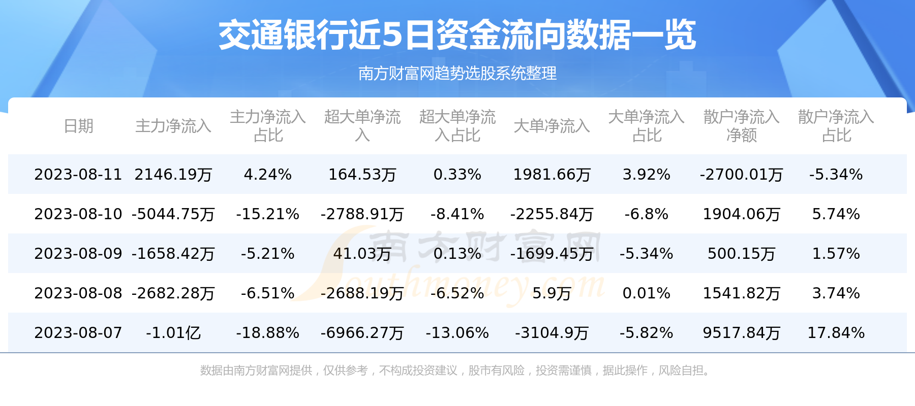 《交通银行》