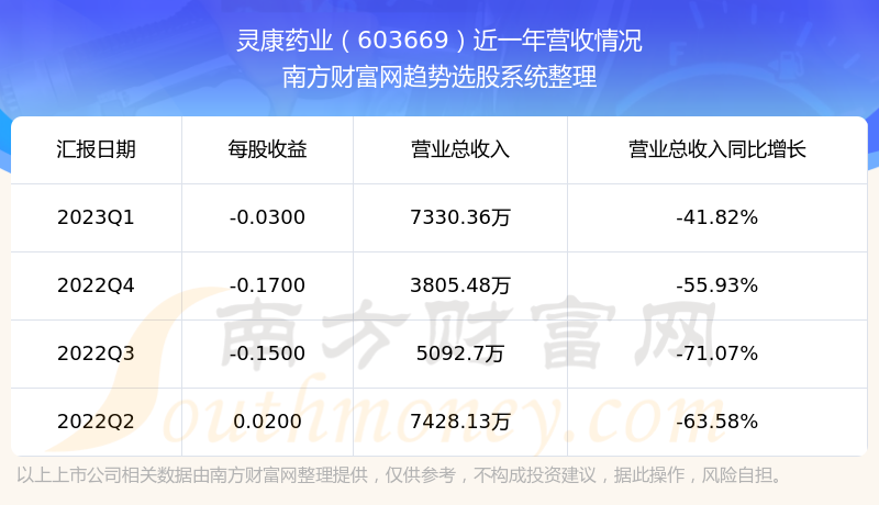 鿵ҩҵ603669Ʊô