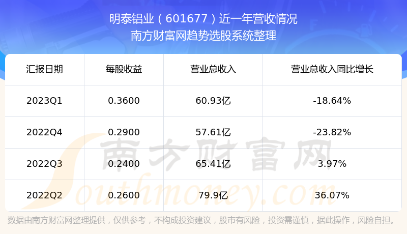 《明泰铝业601677现在怎么样》