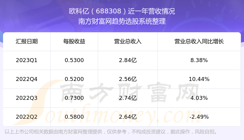 ŷ688308Ʊô