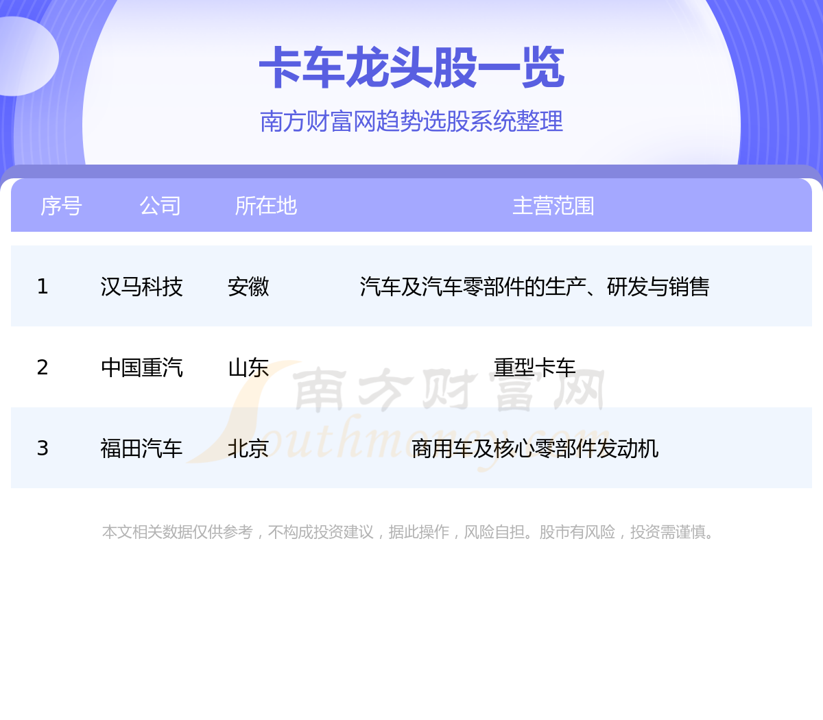 《盘点卡车概念的三只龙头股8/11》