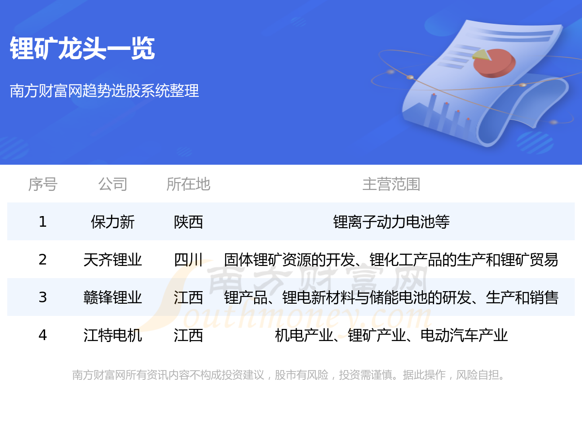 《盘点锂矿概念的四只龙头股8/11》