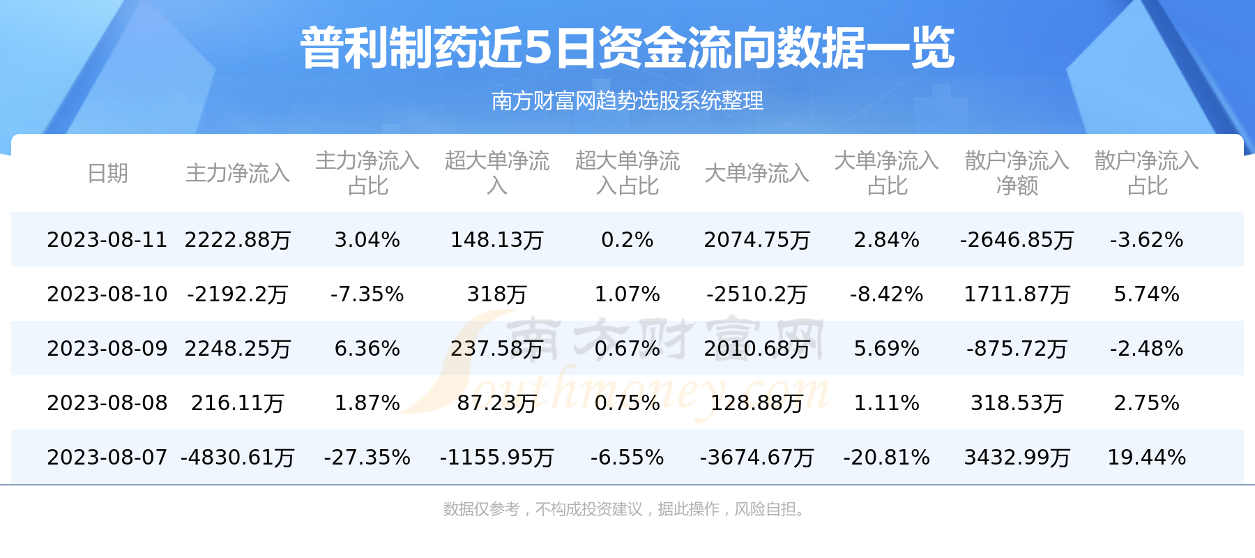 《普利制药》