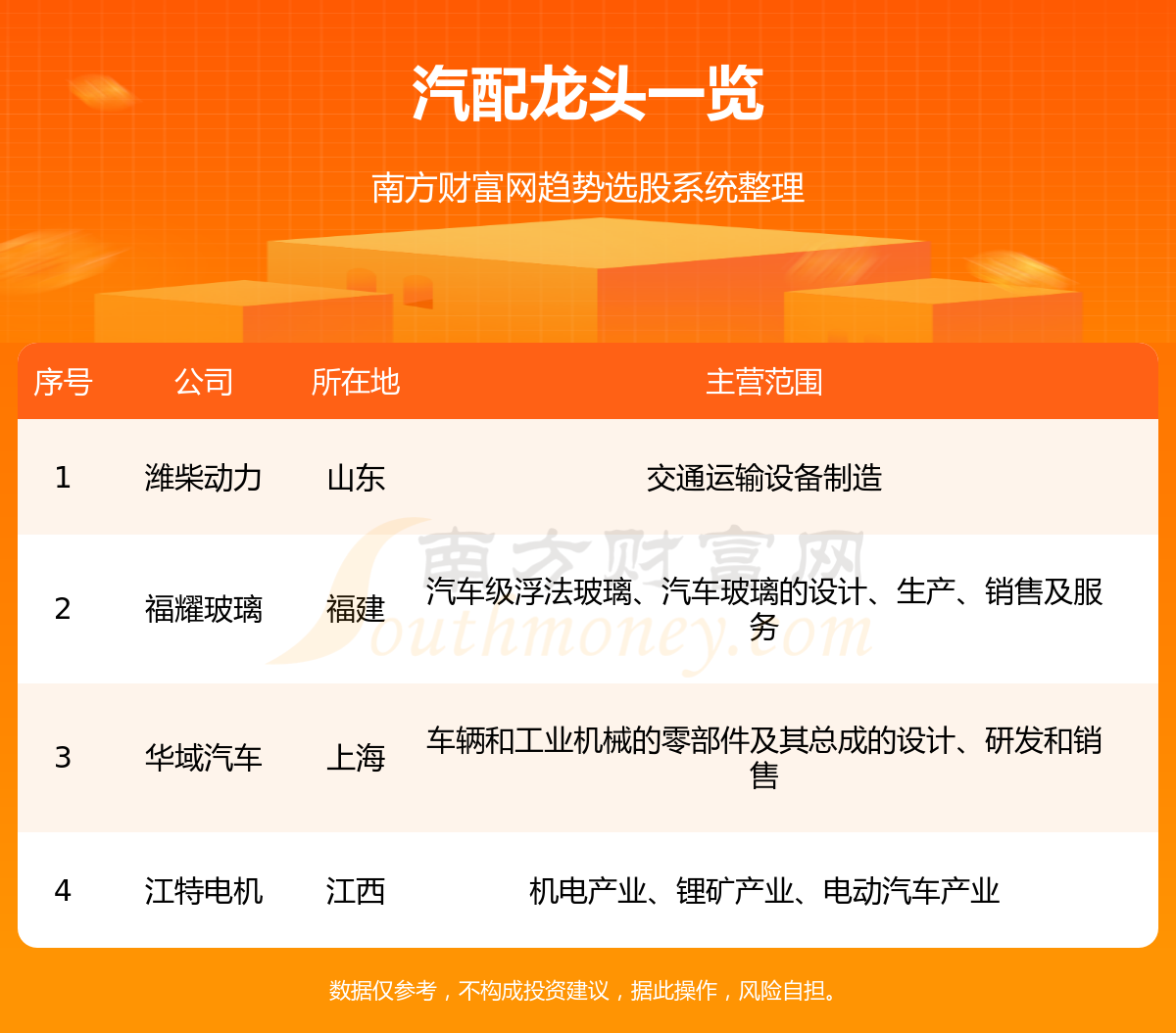 《汽配板块龙头股》