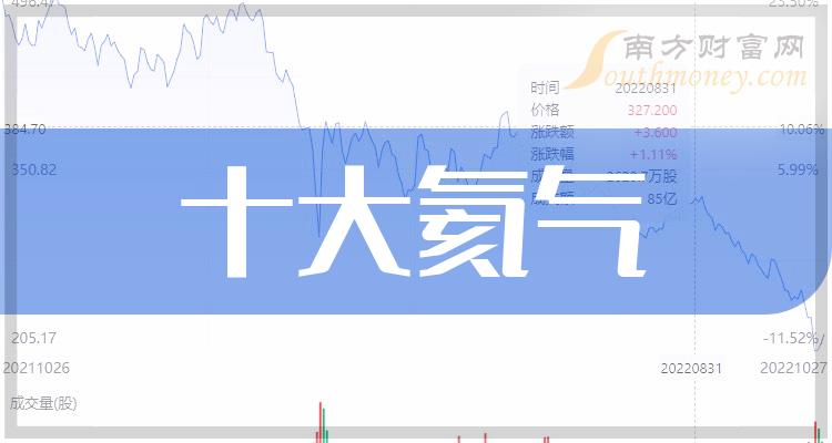 ��ʮ�������а�