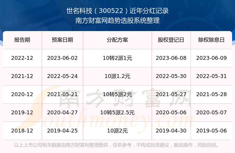 �������Ƽ���Ʊ������