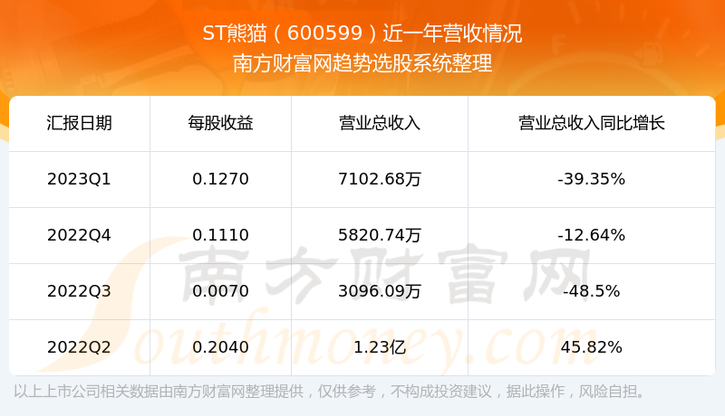 STèڹƱô600599Ӫ