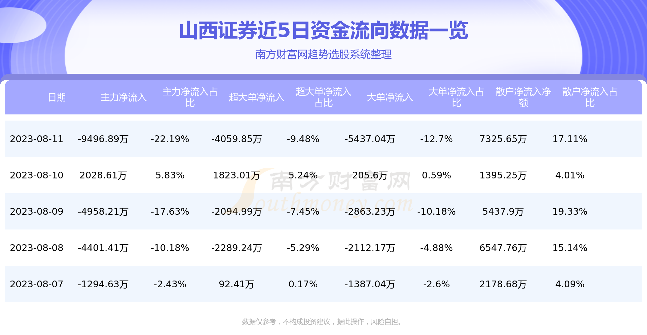 《山西证券002500》