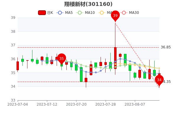 ����¥�²�8��14����ֵ26.1�ڡ�