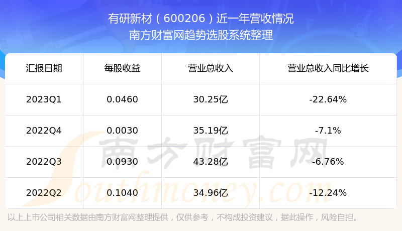 ²ڹƱô600206Ӫ