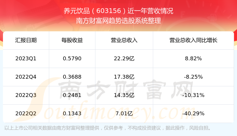 ԪƷ603156ڹƱô603156Ӫ