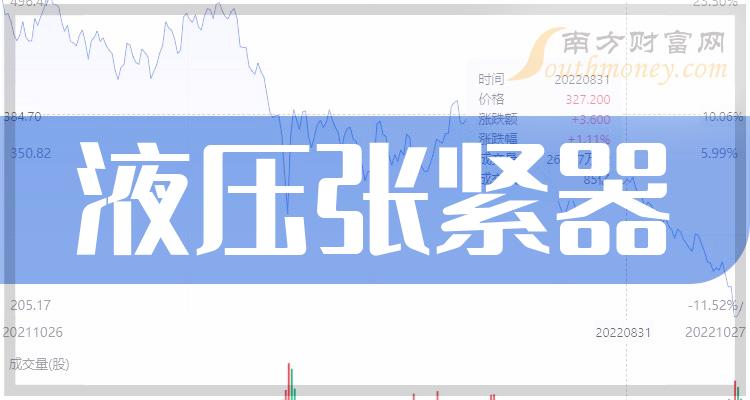 《液压张紧器概念股有哪些》
