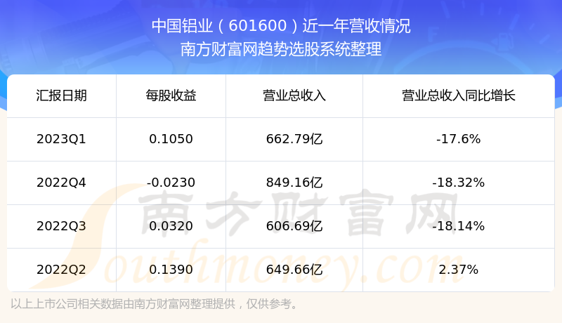 《中国铝业601600股票怎么样》
