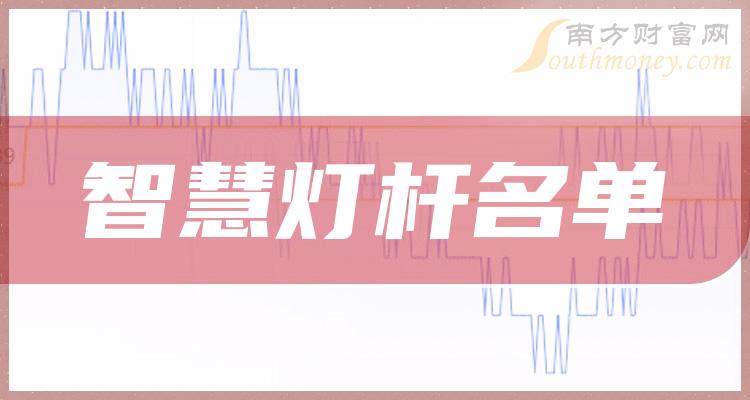 ���ǻ۵Ƹ�ʮǿ��ҵ��