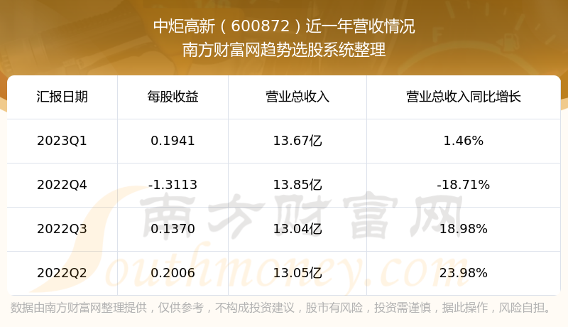 оڹƱô600872Ӫ