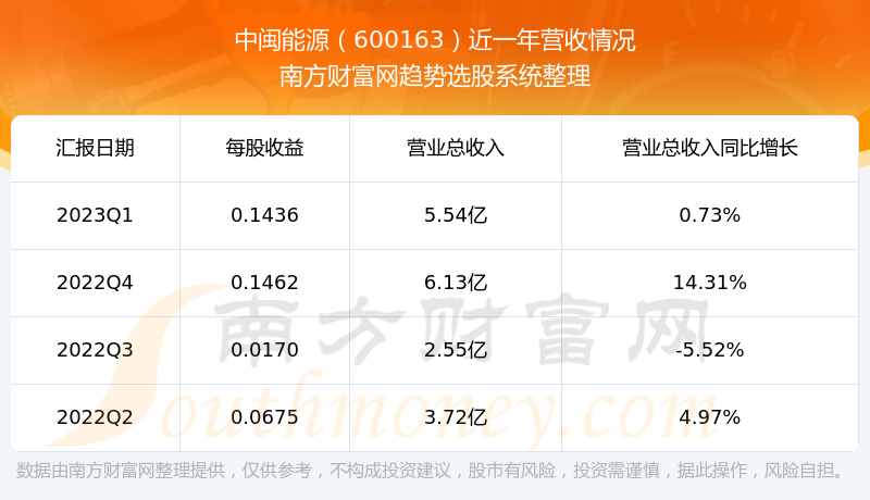 《中闽能源600163这支股票怎么样》 《中闽能源600163这支股票怎么样》