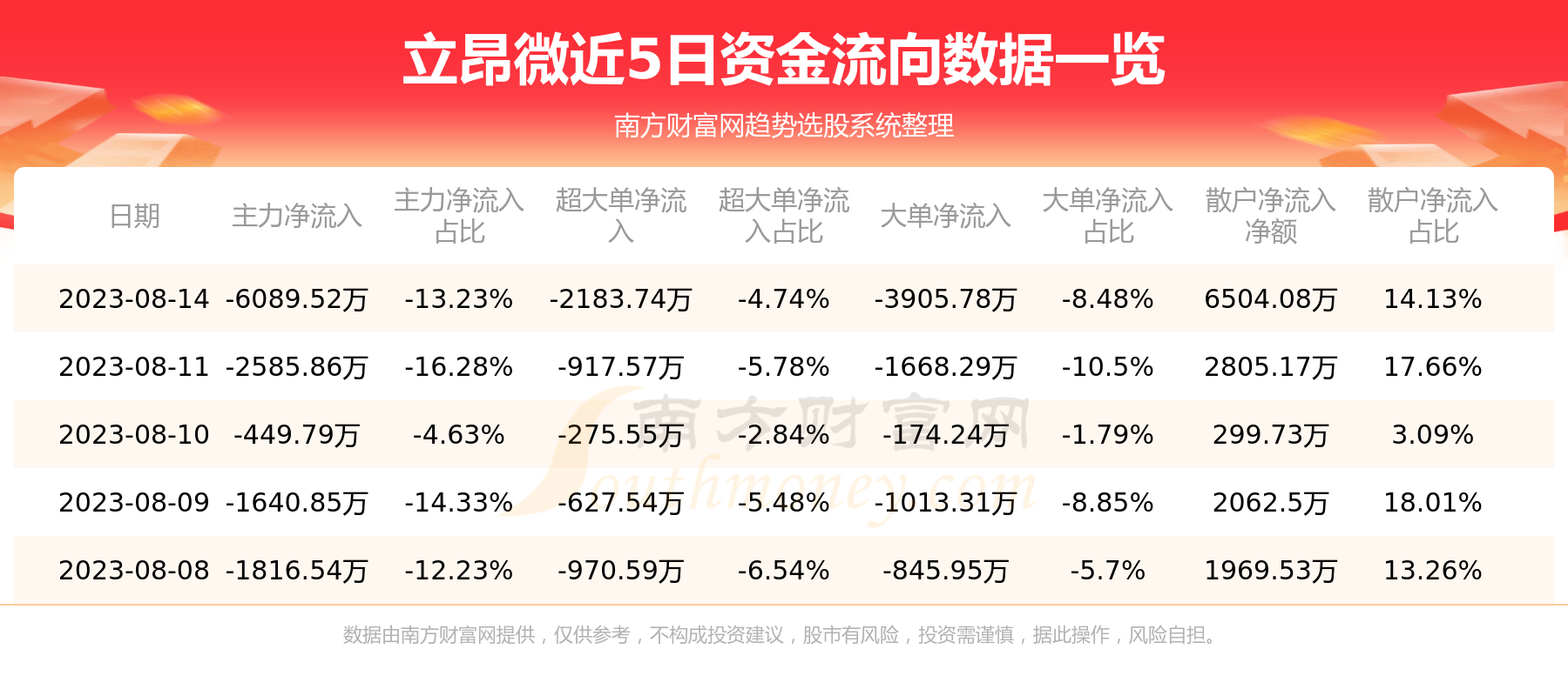 《【8月14日资金流向】立昂微资金流向查询》