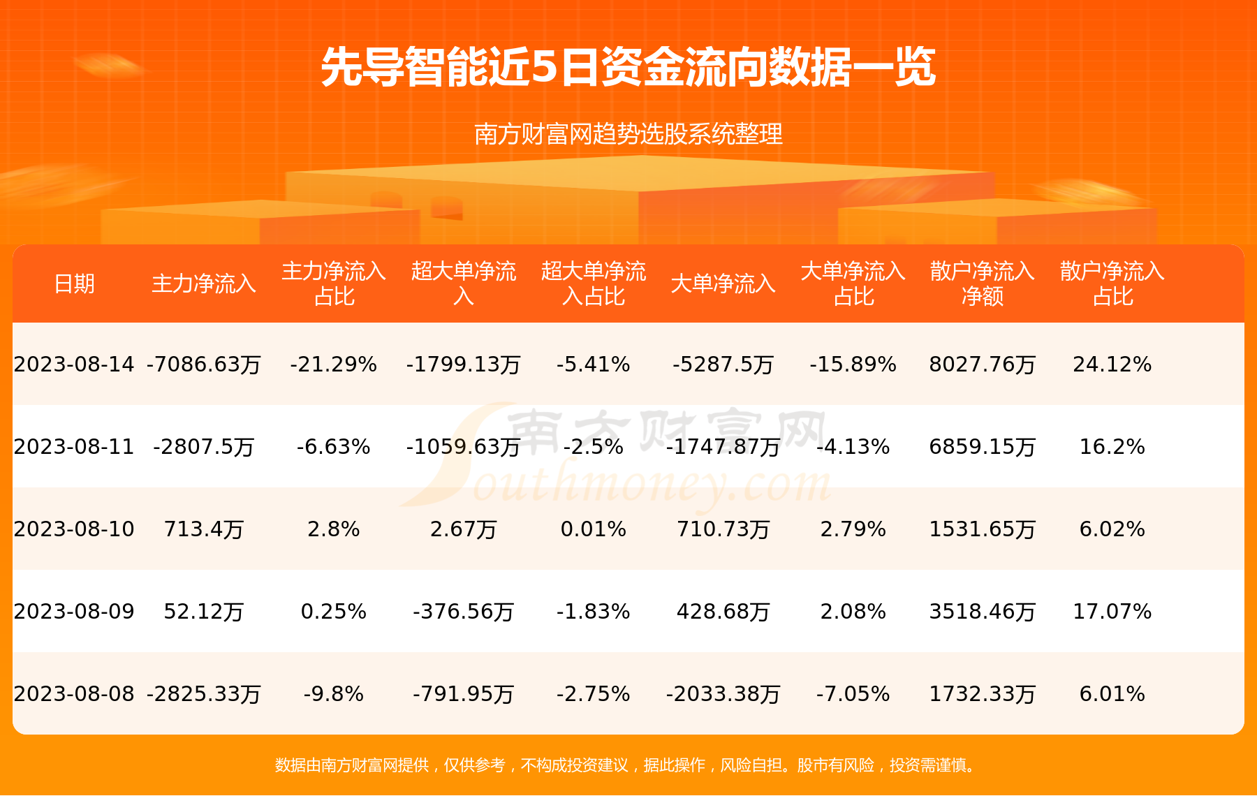 《8月14日资金流向一览表|先导智能300450》