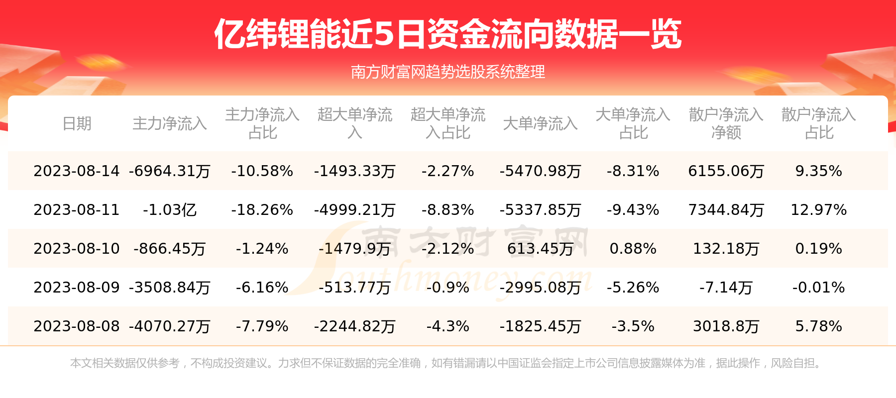 ��8��14���ʽ�����|��γ����ʽ������ѯ��