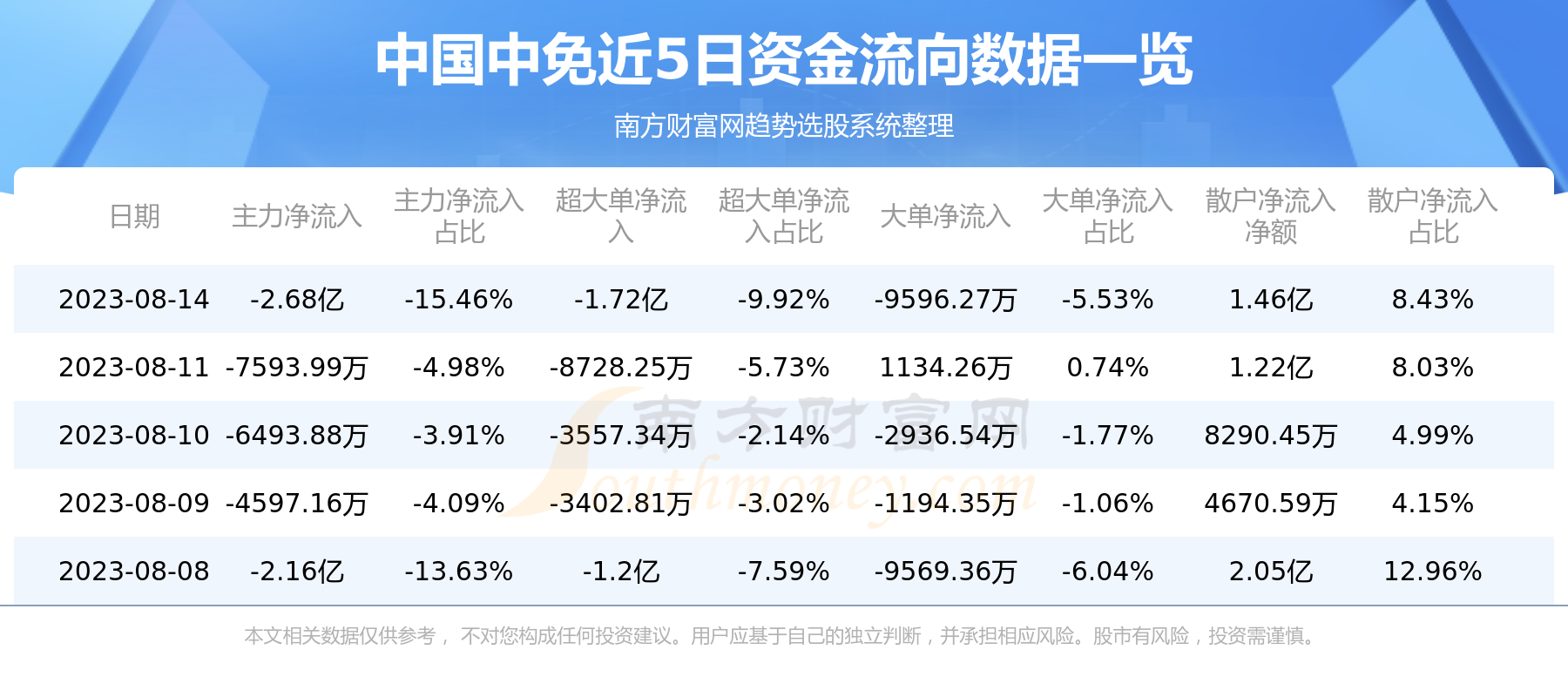 《8月14日资金流向|中国中免资金流向查询》