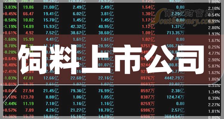 ����ҵ���������й�˾����Щ��