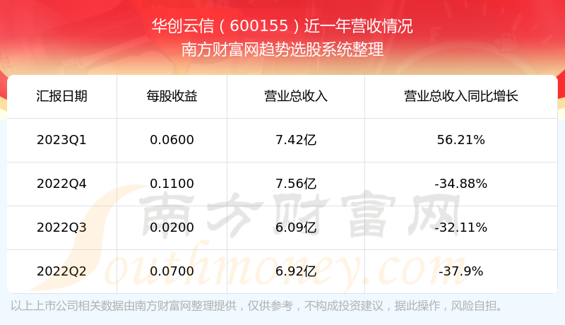 ����������600155��ǰ״����ô����