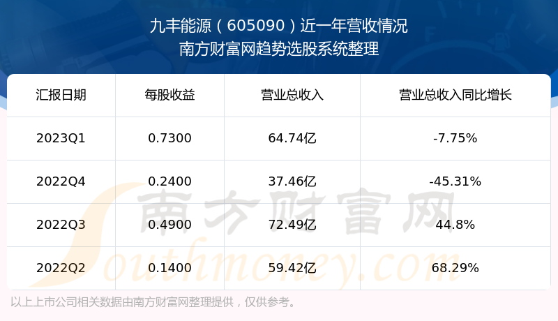 ŷԴ605090ǰ״ô