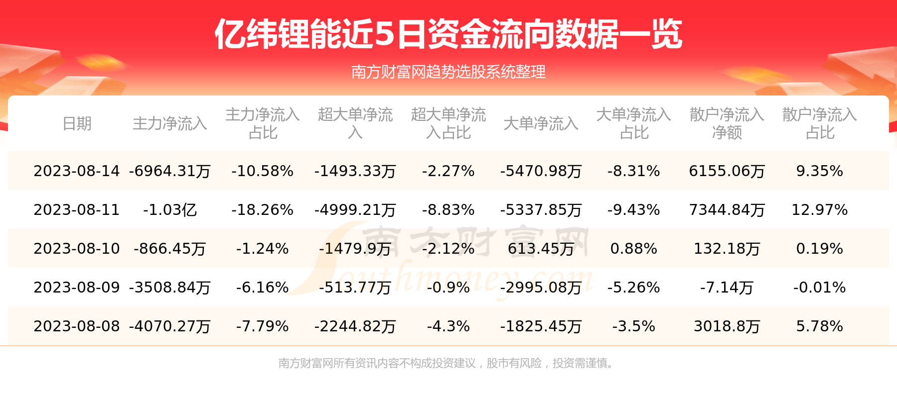 《亿纬锂能》
