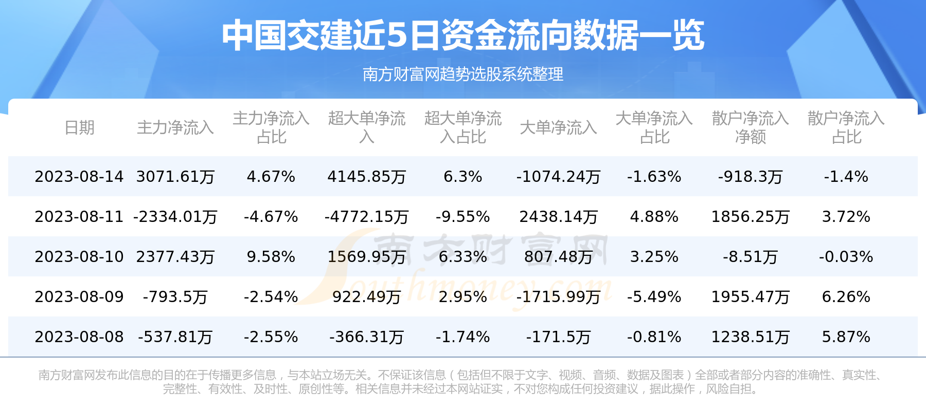 《中国交建资金流向查询8月14日》