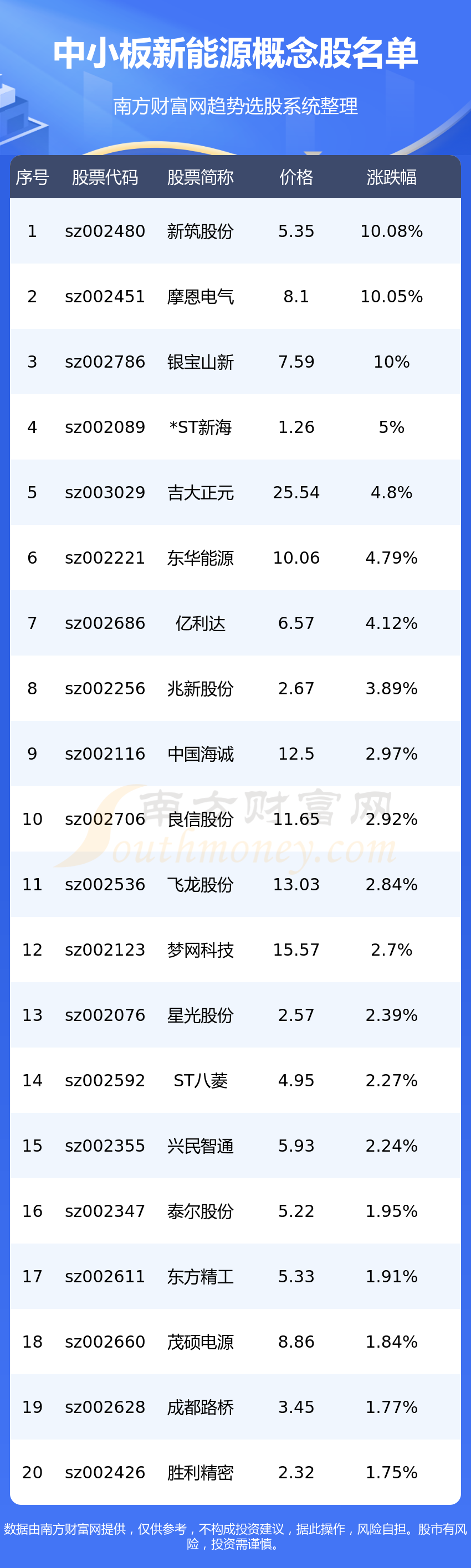 《中小板涉及新能源上市企业名单8/14》